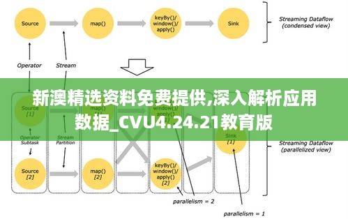 新澳精选资料免费提供,深入解析应用数据_CVU4.24.21教育版