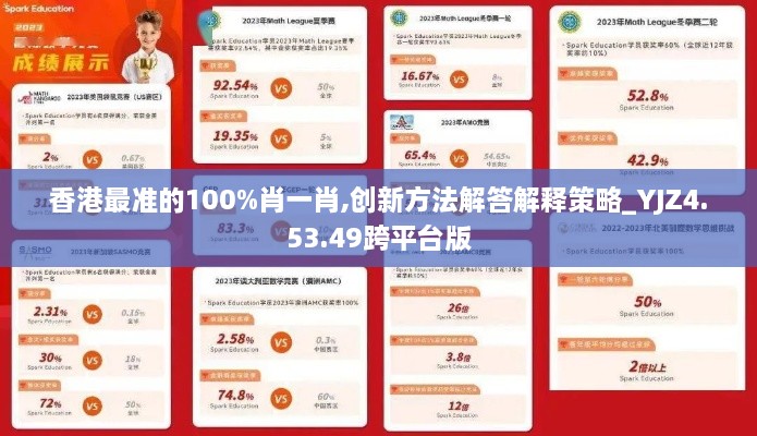 香港最准的100%肖一肖,创新方法解答解释策略_YJZ4.53.49跨平台版