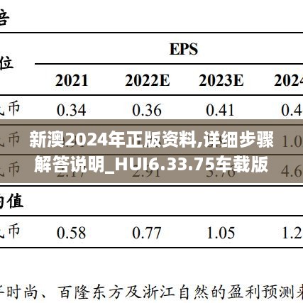 新澳2024年正版资料,详细步骤解答说明_HUI6.33.75车载版