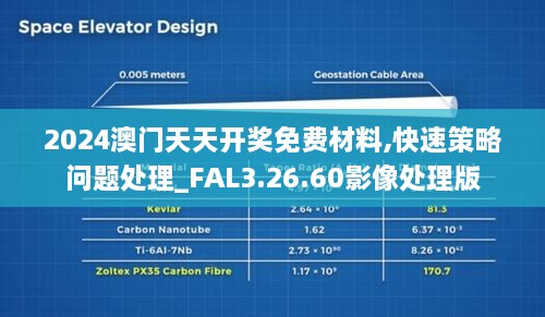 2024澳门天天开奖免费材料,快速策略问题处理_FAL3.26.60影像处理版