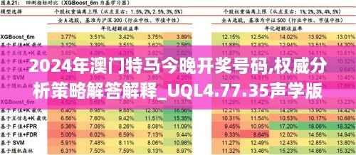 2024年澳门特马今晚开奖号码,权威分析策略解答解释_UQL4.77.35声学版