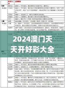 2024澳门天天开好彩大全46期,优选方案解析说明_EJT1.37.32交互式版