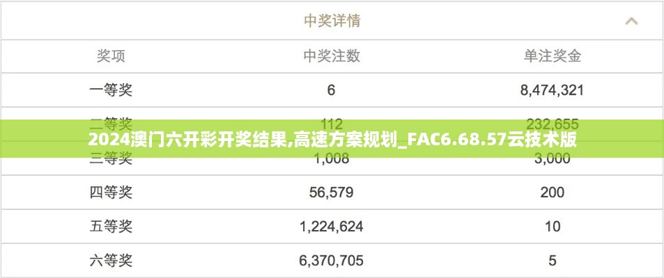 2024澳门六开彩开奖结果,高速方案规划_FAC6.68.57云技术版