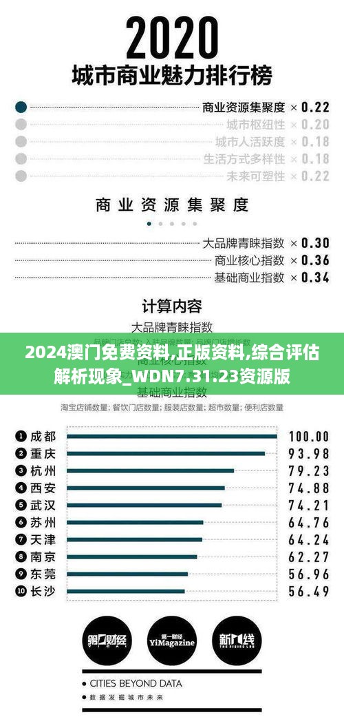 2024澳门免费资料,正版资料,综合评估解析现象_WDN7.31.23资源版