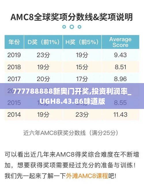 777788888新奥门开奖,投资利润率_UGH8.43.86味道版