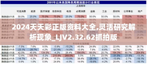 2024天天彩正版资料大全,灵活研究解析现象_LJV2.32.62抓拍版