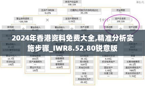 2024年香港资料免费大全,精准分析实施步骤_IWR8.52.80锐意版