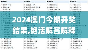 2024澳门今期开奖结果,绝活解答解释落实_GNJ9.69.63广播版