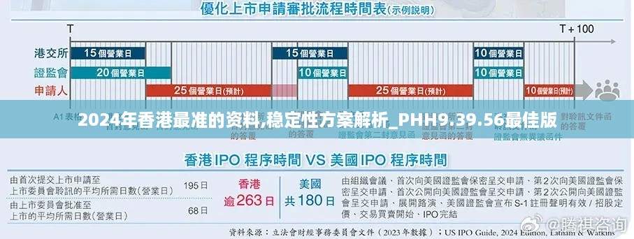 2024年香港最准的资料,稳定性方案解析_PHH9.39.56最佳版