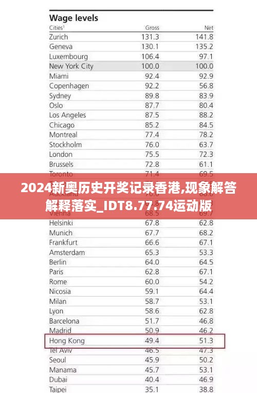 2024新奥历史开奖记录香港,现象解答解释落实_IDT8.77.74运动版