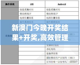 新澳门今晚开奖结果+开奖,高效管理解答解释现象_YBE1.77.47方便版