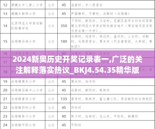 2024新奥历史开奖记录表一,广泛的关注解释落实热议_BKJ4.54.35精华版