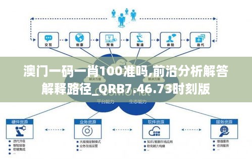 澳门一码一肖100准吗,前沿分析解答解释路径_QRB7.46.73时刻版