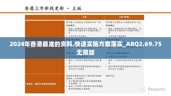 2024年香港最准的资料,快速实施方案落实_ARQ2.69.75无限版