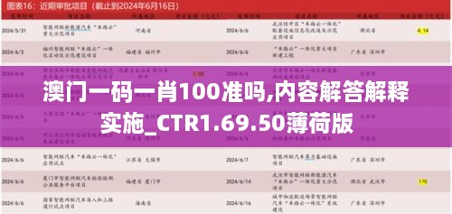 澳门一码一肖100准吗,内容解答解释实施_CTR1.69.50薄荷版