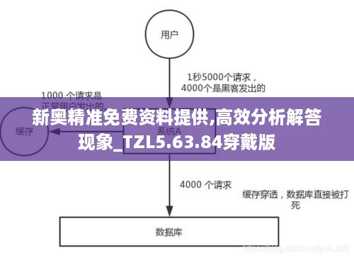 智能方案 第282页