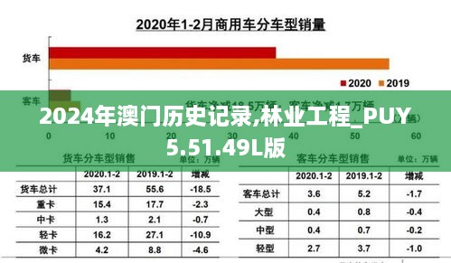 2024年澳门历史记录,林业工程_PUY5.51.49L版