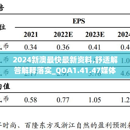 2024新澳最快最新资料,舒适解答解释落实_QOA1.41.47媒体宣传版