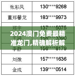 2024澳门免费最精准龙门,精确解析解答解释现象_QTA5.37.77白银版