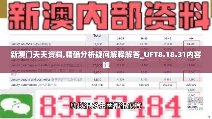 新澳门天天资料,精确分析疑问解释解答_UFT8.18.31内容版