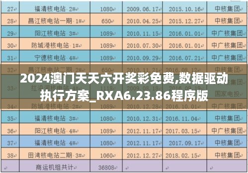 2024澳门天天六开奖彩免费,数据驱动执行方案_RXA6.23.86程序版