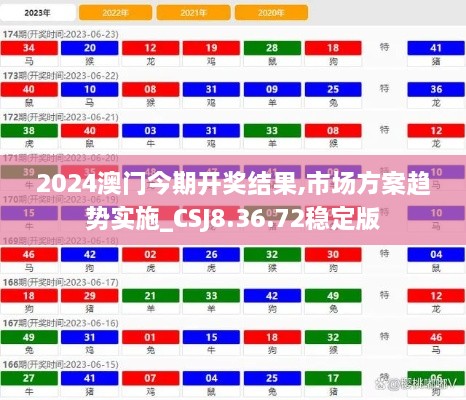 2024澳门今期开奖结果,市场方案趋势实施_CSJ8.36.72稳定版