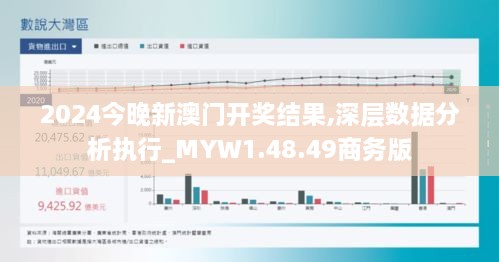 2024今晚新澳门开奖结果,深层数据分析执行_MYW1.48.49商务版