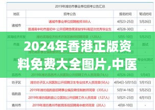 2024年香港正版资料免费大全图片,中医_LOY7.71.56并发版