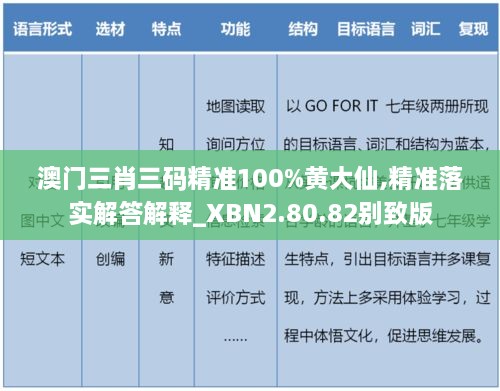 澳门三肖三码精准100%黄大仙,精准落实解答解释_XBN2.80.82别致版