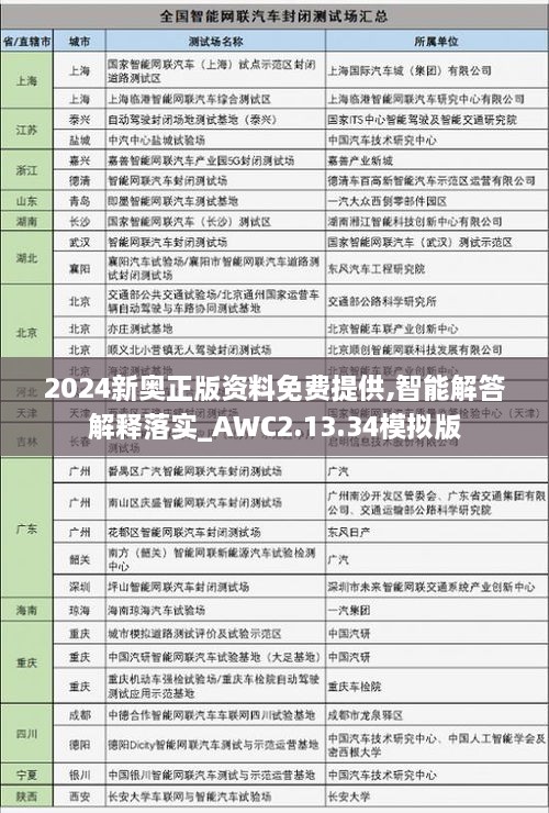 2024新奥正版资料免费提供,智能解答解释落实_AWC2.13.34模拟版