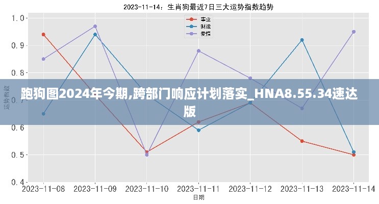 跑狗图2024年今期,跨部门响应计划落实_HNA8.55.34速达版