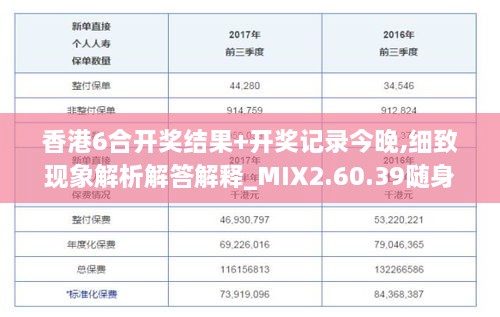 香港6合开奖结果+开奖记录今晚,细致现象解析解答解释_MIX2.60.39随身版