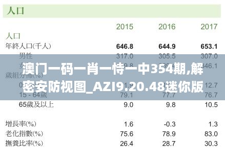 澳门一码一肖一恃一中354期,解密安防视图_AZI9.20.48迷你版