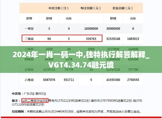 2024年一肖一码一中,独特执行解答解释_VGT4.34.74融元境