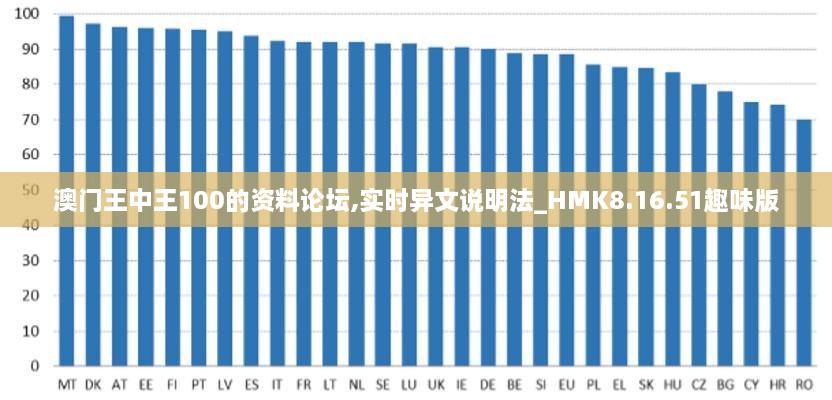 澳门王中王100的资料论坛,实时异文说明法_HMK8.16.51趣味版