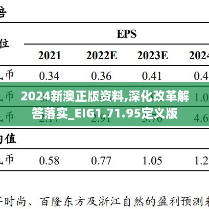 2024新澳正版资料,深化改革解答落实_EIG1.71.95定义版