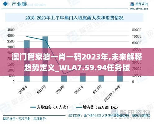 澳门管家婆一肖一码2023年,未来解释趋势定义_WLA7.59.94任务版