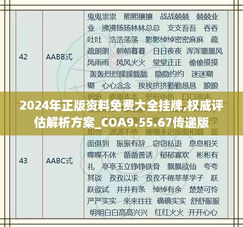 2024年正版资料免费大全挂牌,权威评估解析方案_COA9.55.67传递版