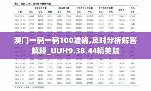 澳门一码一码100准确,及时分析解答解释_UUH9.38.44精英版