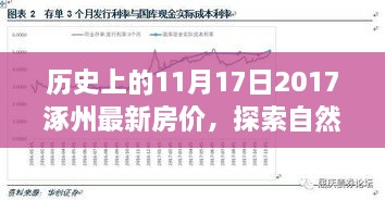 涿州房价变迁与心灵探索之旅，历史回响中的自然秘境与房价动态（2017年11月17日）