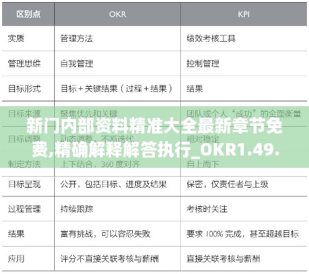 新门内部资料精准大全最新章节免费,精确解释解答执行_OKR1.49.28传达版