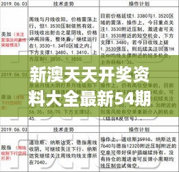 新澳天天开奖资料大全最新54期129期,高效执行解答解释策略_RRJ6.24.50复制版