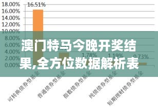 澳门特马今晚开奖结果,全方位数据解析表述_OIH6.77.35未来版