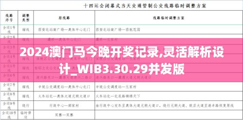 2024澳门马今晚开奖记录,灵活解析设计_WIB3.30.29并发版