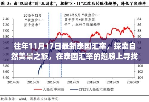 泰国汇率下的自然美景探索之旅，寻找内心的平和与宁静