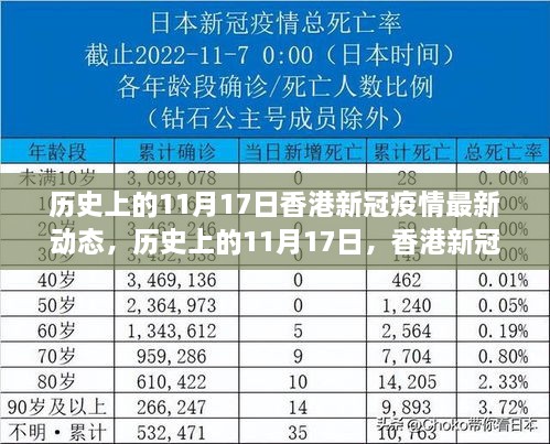 香港新冠疫情最新动态，历史上的11月17日回顾与更新