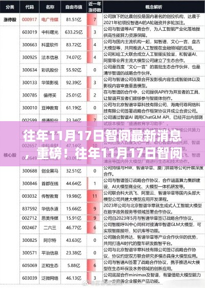 往年11月17日智阅最新消息解析与概览