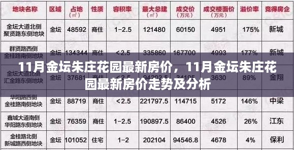 11月金坛朱庄花园房价走势及分析，最新房价信息一览