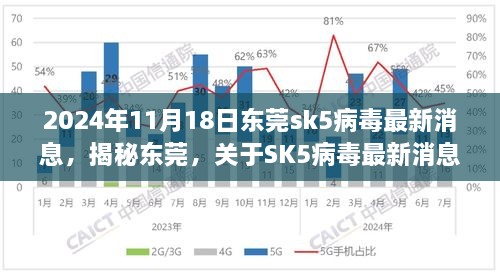 独家揭秘，关于东莞SK5病毒最新消息的全面解读（2024年11月）