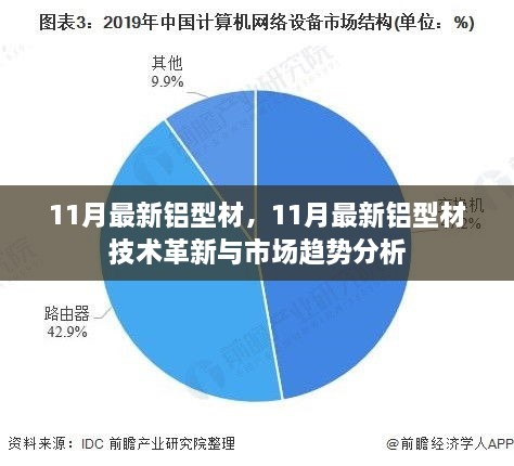 11月铝型材技术革新与市场趋势深度解析